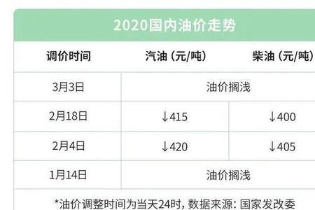 35号柴油最新价格查询