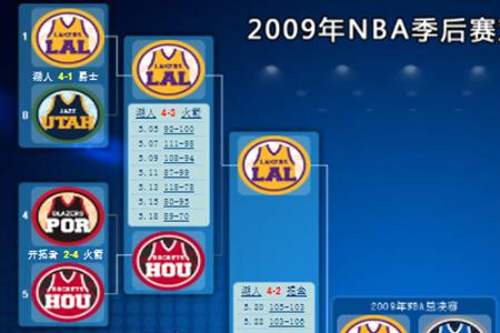 Nba一年几次季后赛