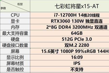 将星3050ti怎么开独显