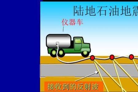 如何探测石油