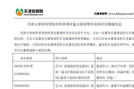 改考研信息要什么材料