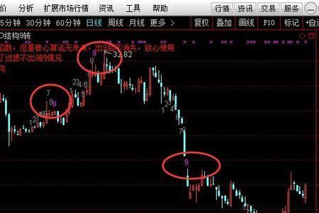 td序列指标详解