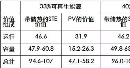 485mwh什么概念