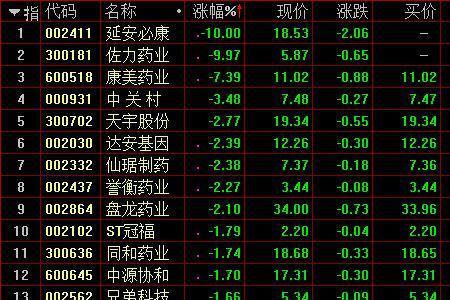 鲁抗医药是什么概念股