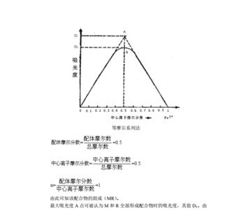 稳定常数的表达式