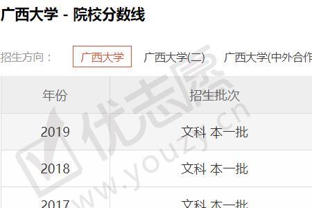 天津理工大学和广西大学哪个好