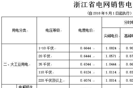 申请平价电费需要什么手续