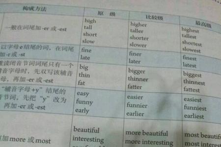 什么样的改变填形容词
