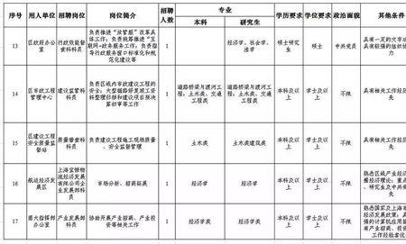 上海楼组长待遇