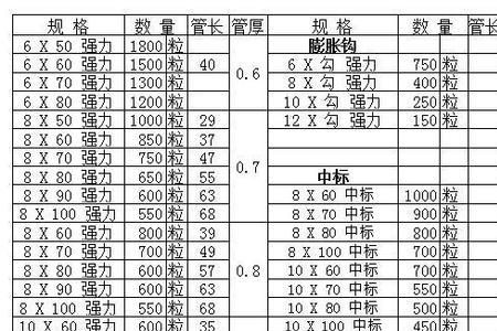 膨胀螺栓20mm是多大规格