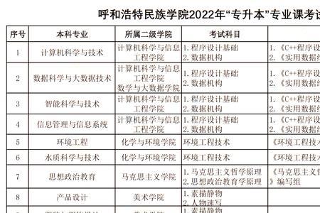 呼和浩特民族学院要改名字吗