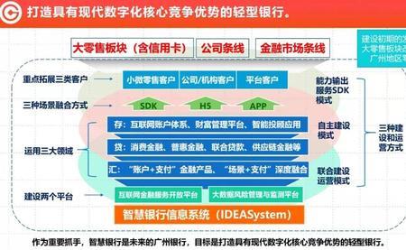 互联网银行和网上银行的区别