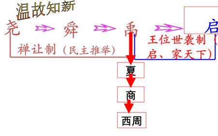 分封制的结果