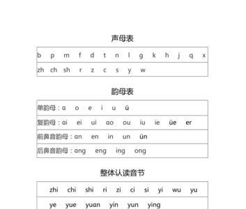 航的韵母结构