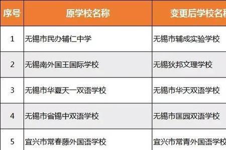 无锡民办小学有补贴吗