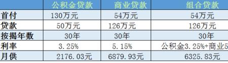 组合贷公积金部分怎么还月供