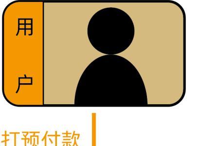 房易安托管资金要去银行划转吗