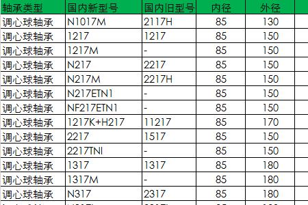 6105轴承尺寸对照表