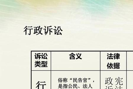 简述诉的种类及其特点