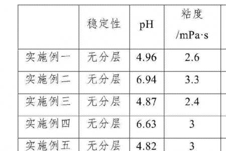 自制盐酸助焊剂方法