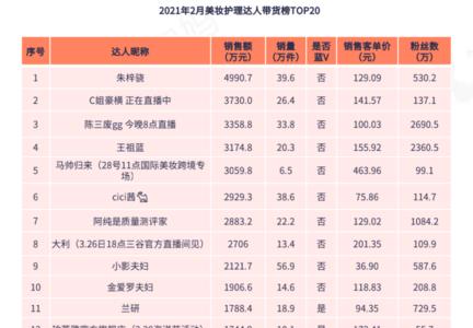抖音热榜top3是什么意思