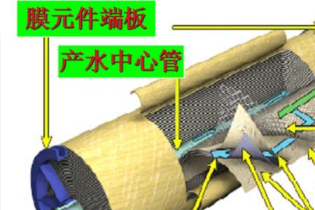pcc管怎么换膜