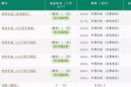 石家庄到汕头邮政快递需要几天