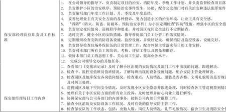 保安公司分管领导职责