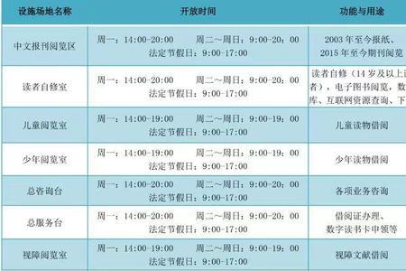 湖科大图书馆开放时间