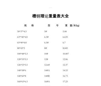 100mm槽钢重量表
