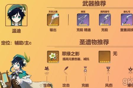 原神3星圣遗物为什么要留着
