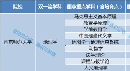 学科地理属于教育学吗