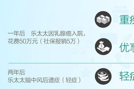 人寿保险3年交保6年取多少