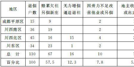 中国佃农生活举例全文