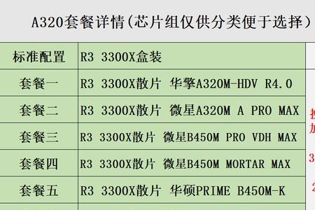 amd r3 3300x相当于i几