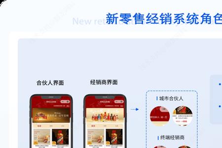 怎么联系品牌方