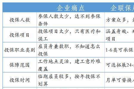 商铺装修保险怎么解决