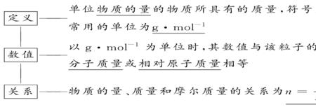 铷的摩尔质量
