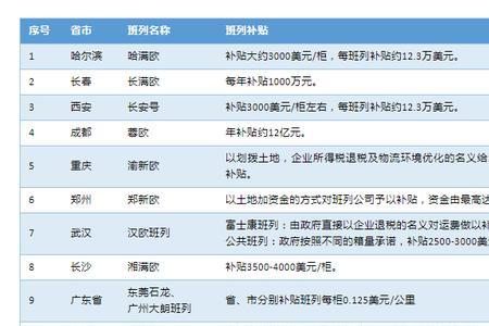火车运费和汽车运费差多少
