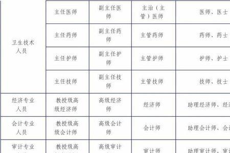 银行柜员的专业职称叫什么