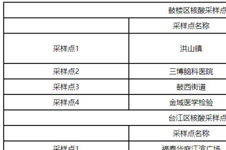 从亳州坐火车需要核酸检测吗