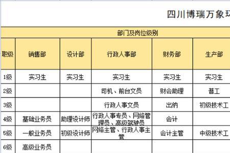 薪资多少公司才会做背景调查