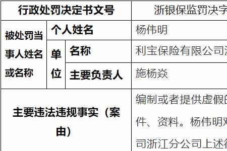 利宝保险车险怎么退