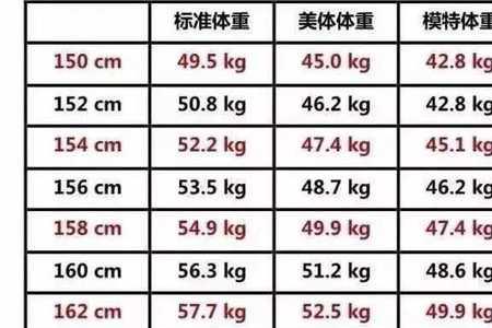 1米62标准体重穿几码衣服