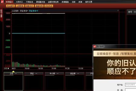 益盟智盈大师值得买吗