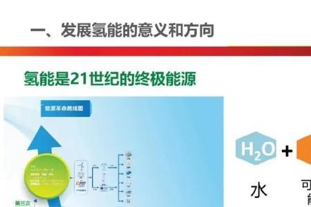 氢燃料电池的应用和推广项目