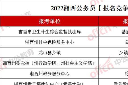 湘西高中排名前十名