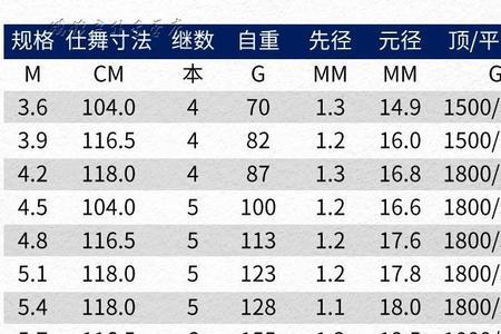 宝飞龙龙啸九天好用吗
