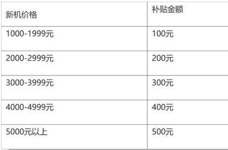 西安汽车消费补贴有人领到吗