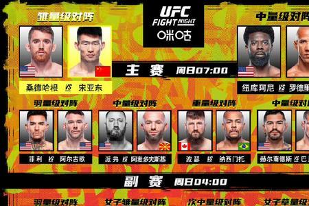 ufc科鲁兹排名第几
